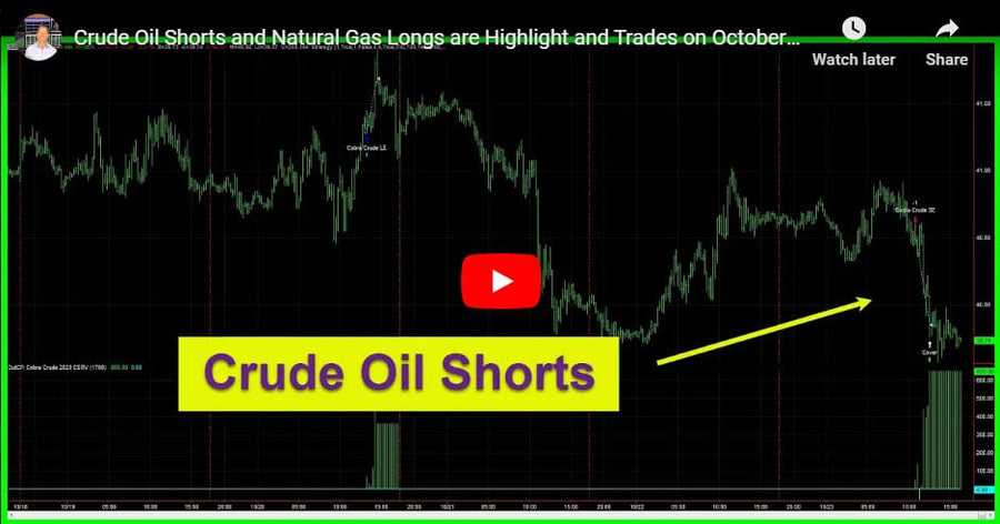 Daily Trading System Results 10-23-2020 Energy Futures Trades Were Highlight