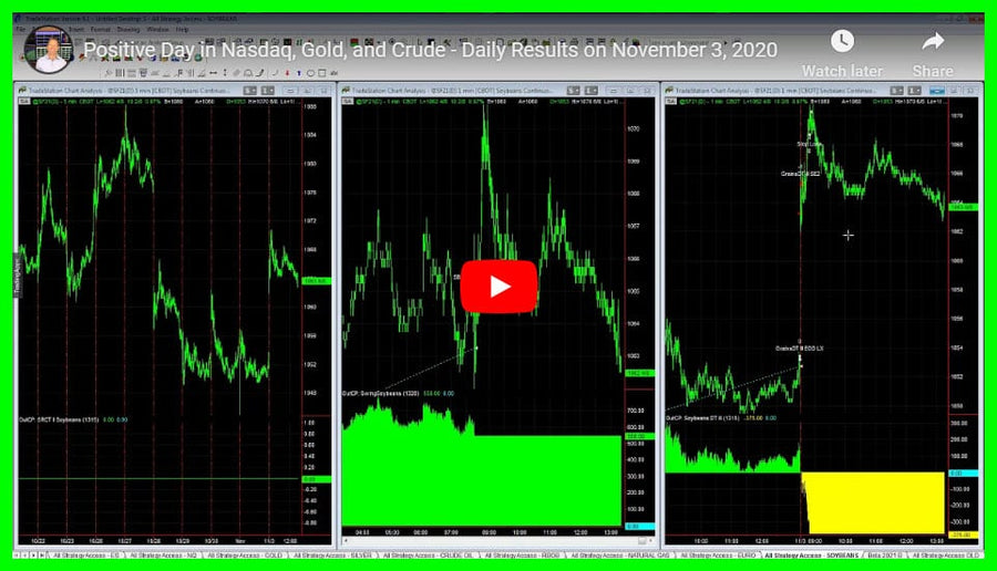 Daily Trading System Results 11-03-2020 Positive Day on Nasdaq, Gold, Crude Oil