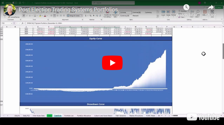 Post Election Trading System Portfolios and Attribution Percentage of Nasdaq Gains