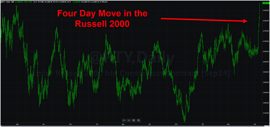 Trading System Signals on July 16, 2024