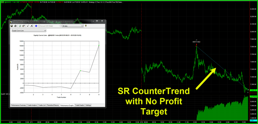 March 12, 2020 – Five figure setups and trades on the day.