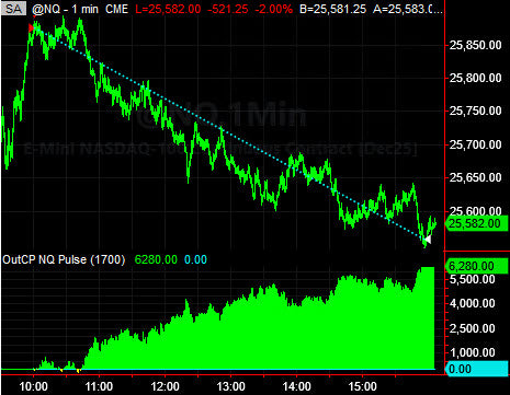 Trading System Signals on 11-04-2025 and Equity Peaks
