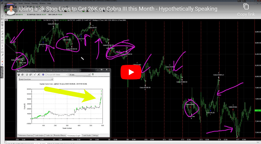 Trading Cobra III E-mini Nasdaq with a 3k Stop Loss
