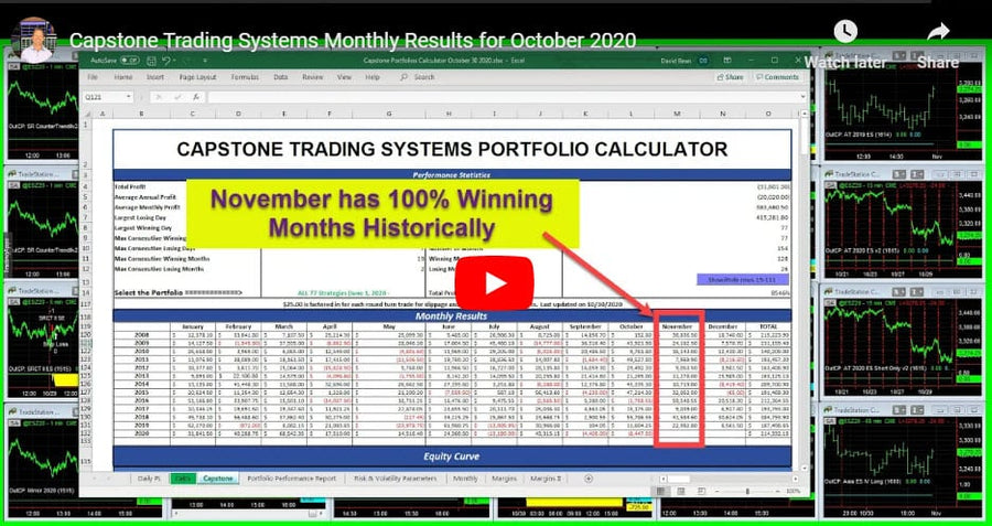 November’s Opportunity and October 2020 Results.
