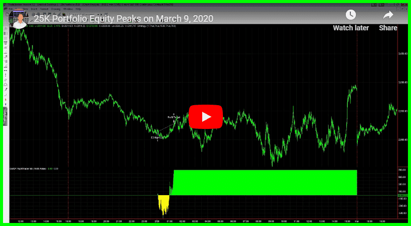 25K Portfolio Equity Peaks