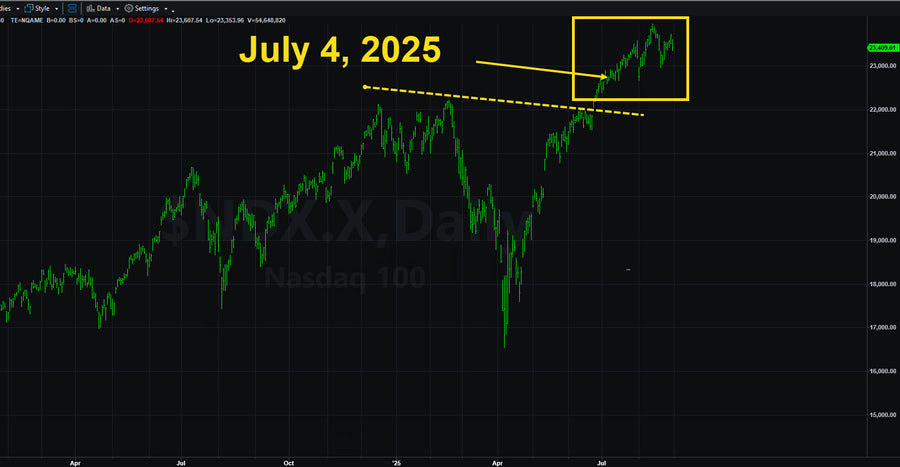 Trading System Signals on 08-29-2025 - Silver Surges for Diversified 57