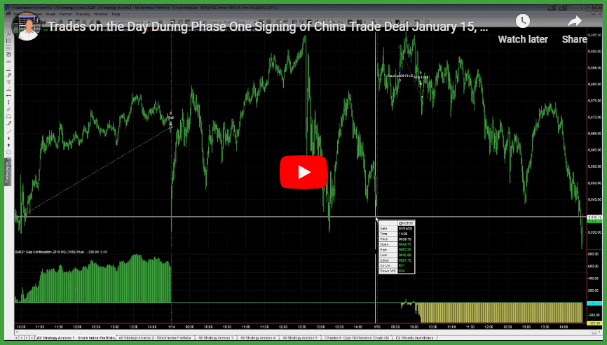 January 15, 2020 Trades on the Day During the Phase One Trade Deal