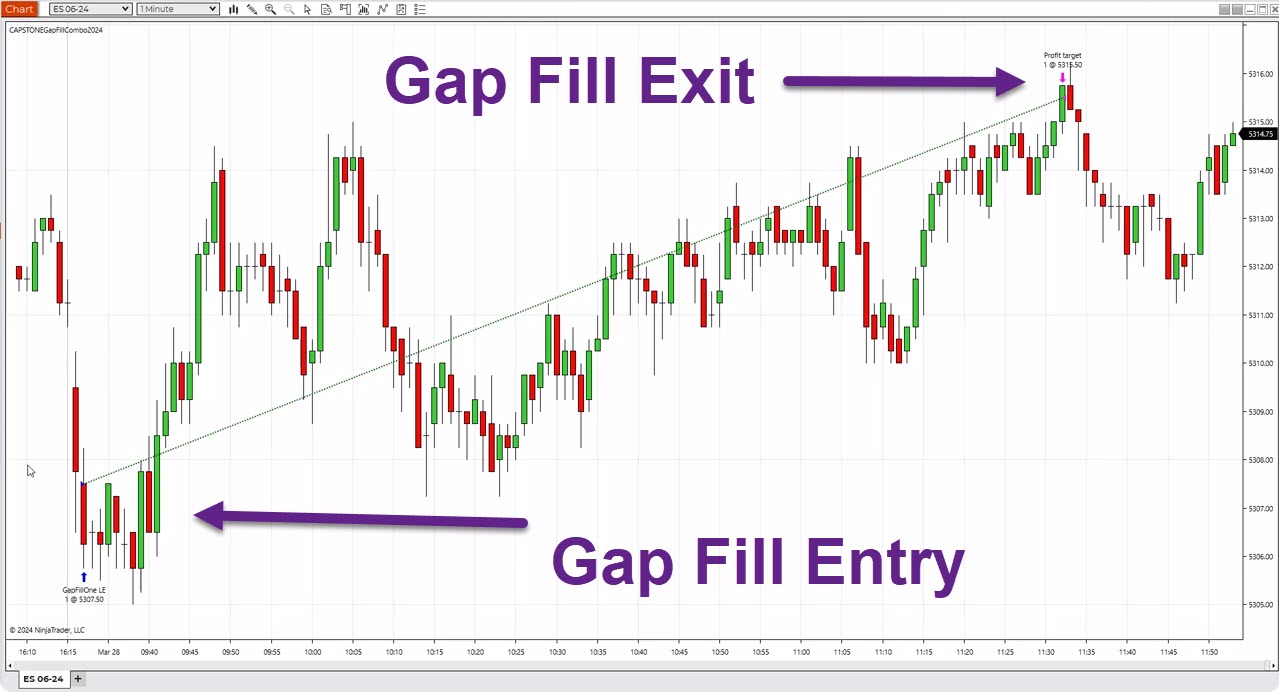 Gap Fill Combo Profit Target Today – Capstone Trading Systems