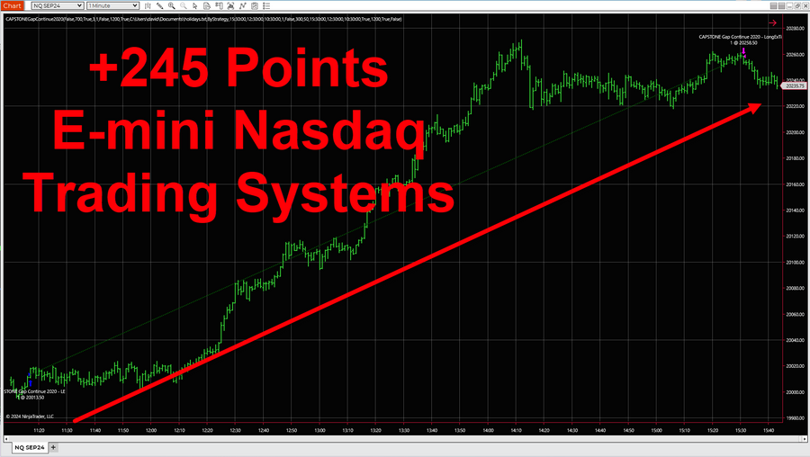 Prop Trading Account Strategy Gap Continuation NQ Hits Equity Peaks - NinjaTrader 8 and Tradestation