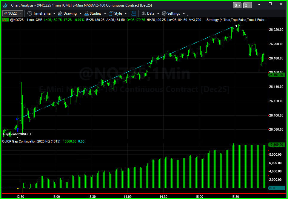 Trading System Signals on 10-28-2025