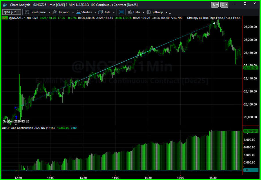 Trading System Signals on 10-28-2025