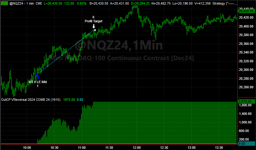 Live Trading System Signals on 10/09/2024