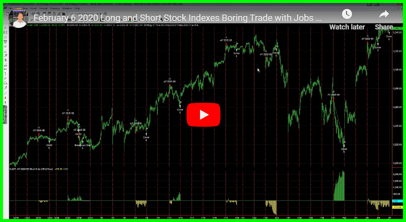 February 6, 2020 Slow trading day with Jobs Friday Tomorrow