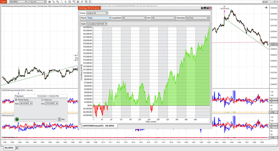 Updated Equity Curve Reports for 3 Proteus Strategies Using Level II