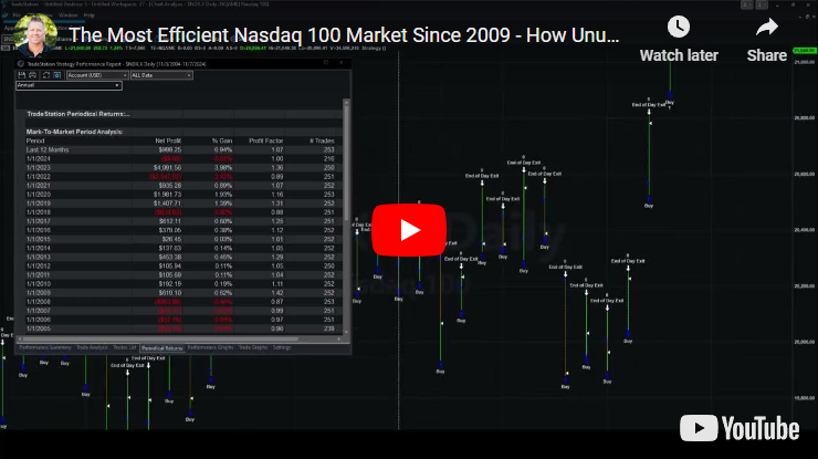 Most Efficient Nasdaq 100 Market Since 2009