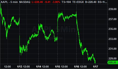 Live Trading System Signals on 01/16/2025