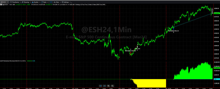 Trading System Signals on 02/02/2024