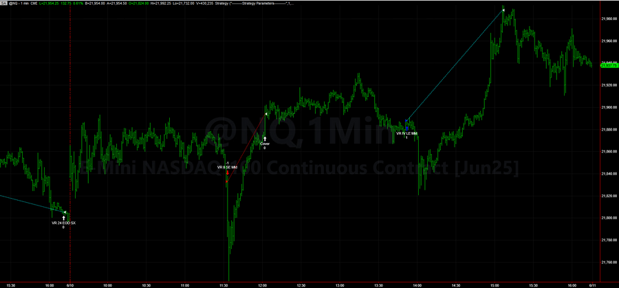 Live Trading System Signals on 06/10/2025