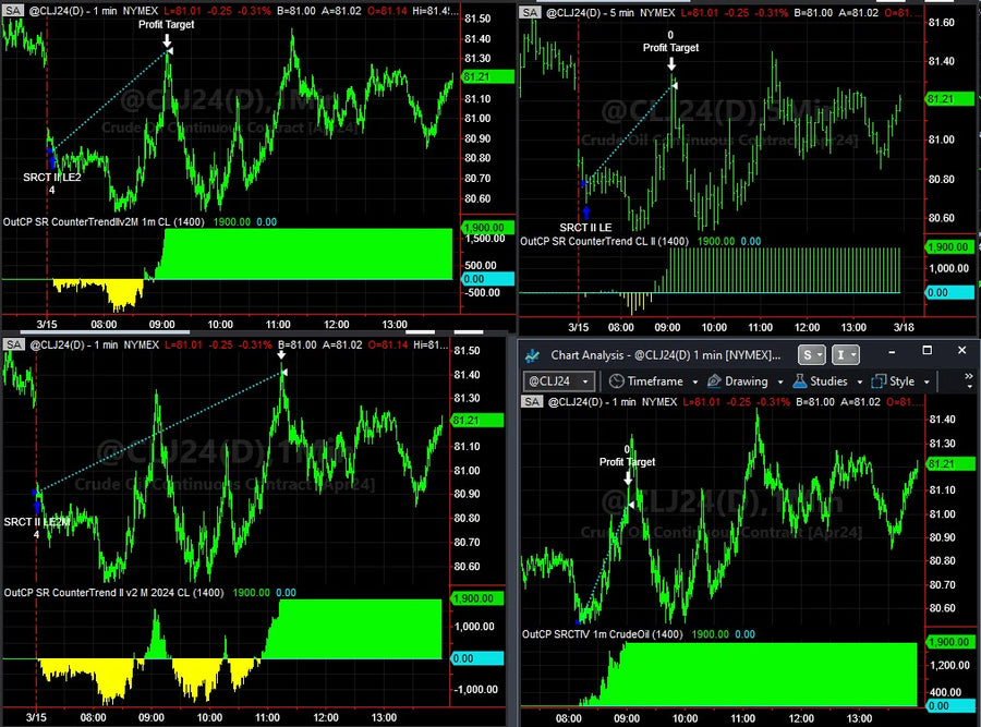 Live Trading System Results on March 15, 2024