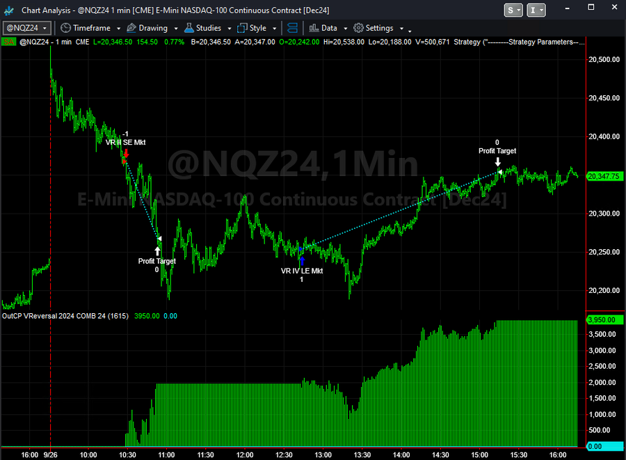 Live Trading System Signals on 09/26/2024