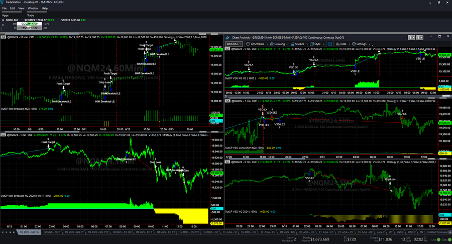 New Trading Systems Portfolio Released Today - 123 Trading Systems