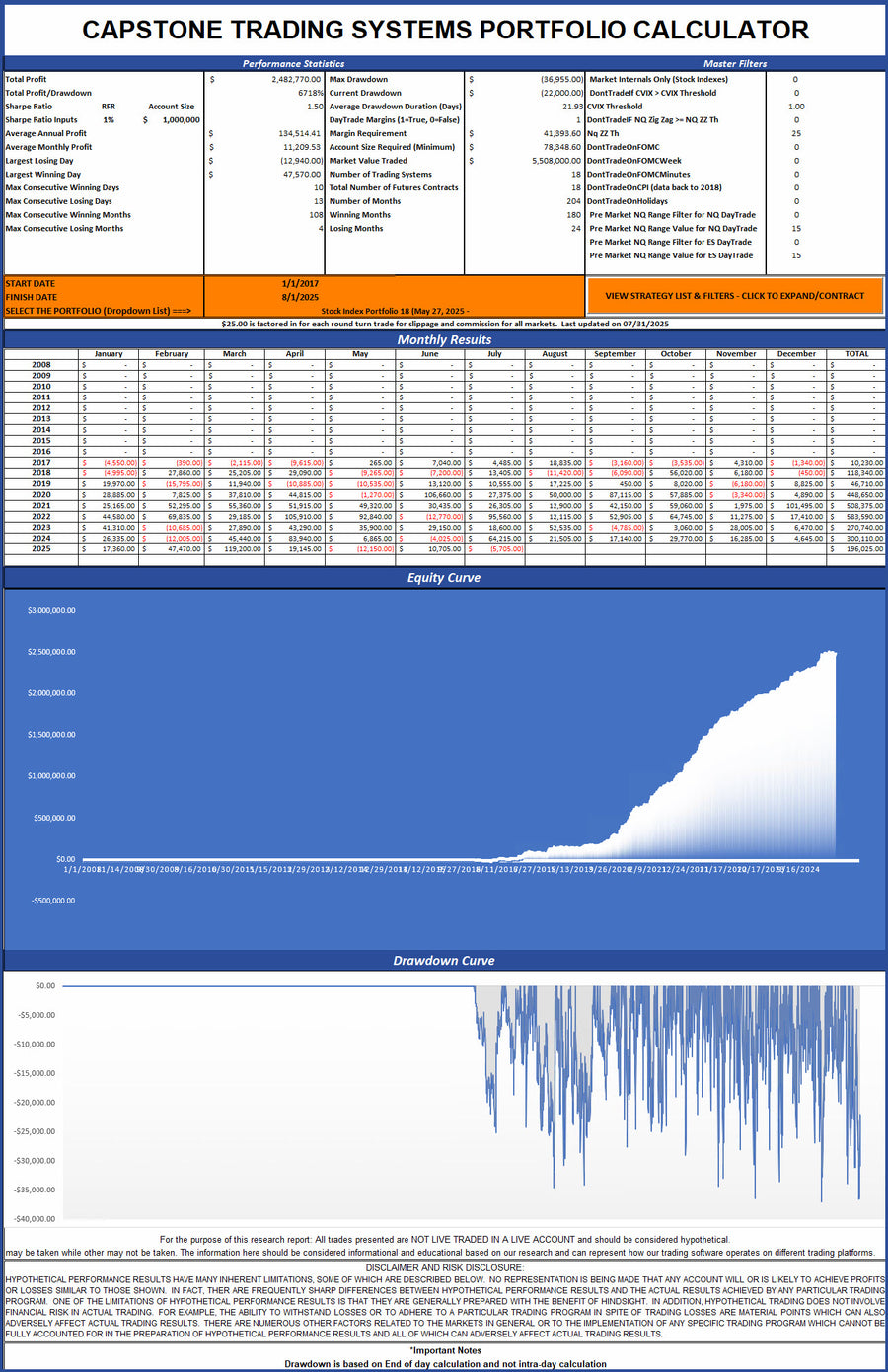 July Results and August Strategies