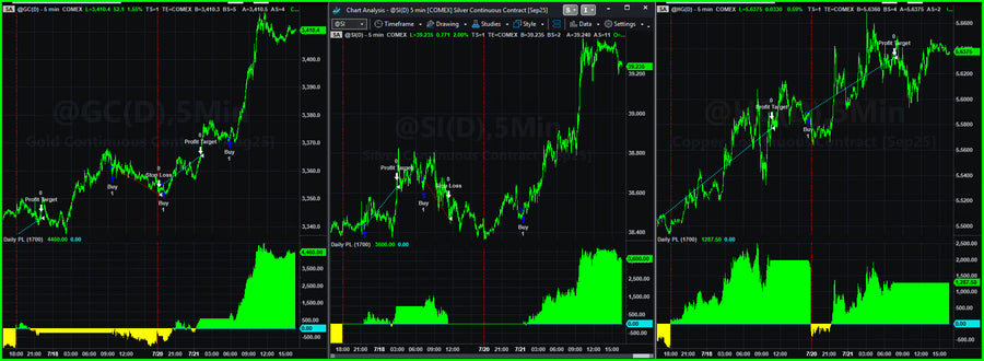 Trading System Signals on 07/21/2025
