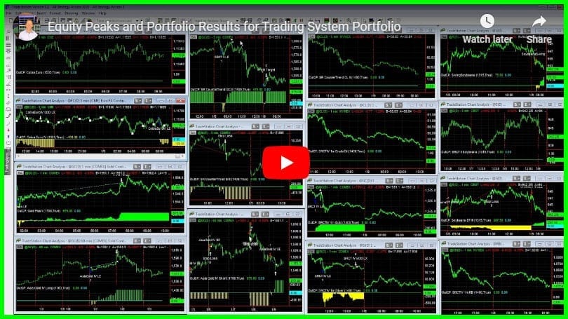 Equity Peaks and Latest Results for Trading System Portfolios
