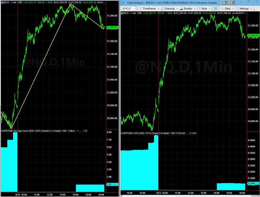 Live Trading System Signals on 05/13/2025