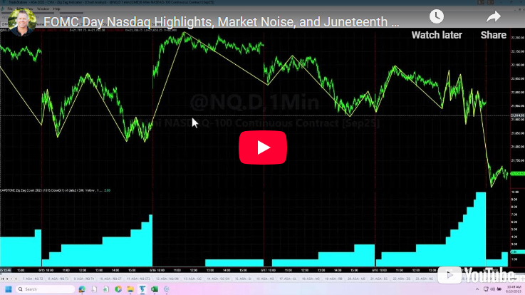 FOMC E-mini Nasdaq Highlights, Noise, and Juneteenth Resolution