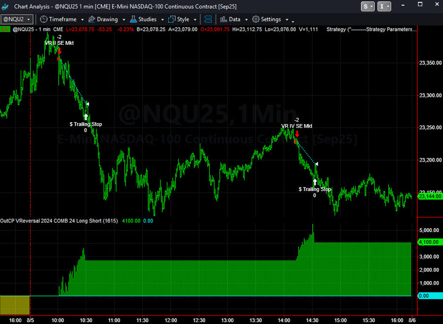 Trading System Signals on 08/05/2025