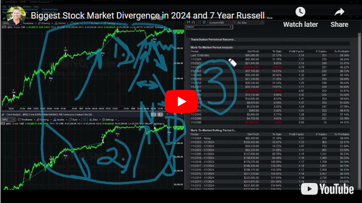Biggest Stock Market Divergence in 2024 and 7 Year Russell Day Trade Bear Market