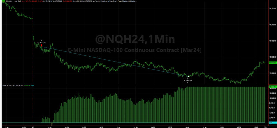 Live Trading System Signals on 03/05/2024