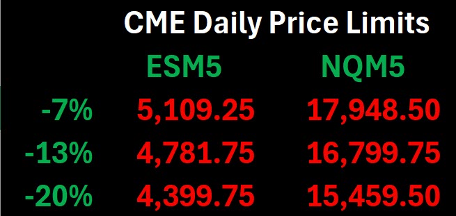 CME Daily Price Limits 04/10/2025