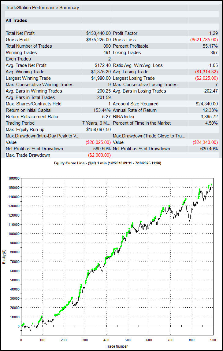 Trading System Signals on 07/18/2025