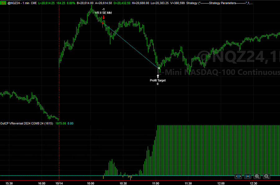 Live Trading System Signals on 10/14/2024