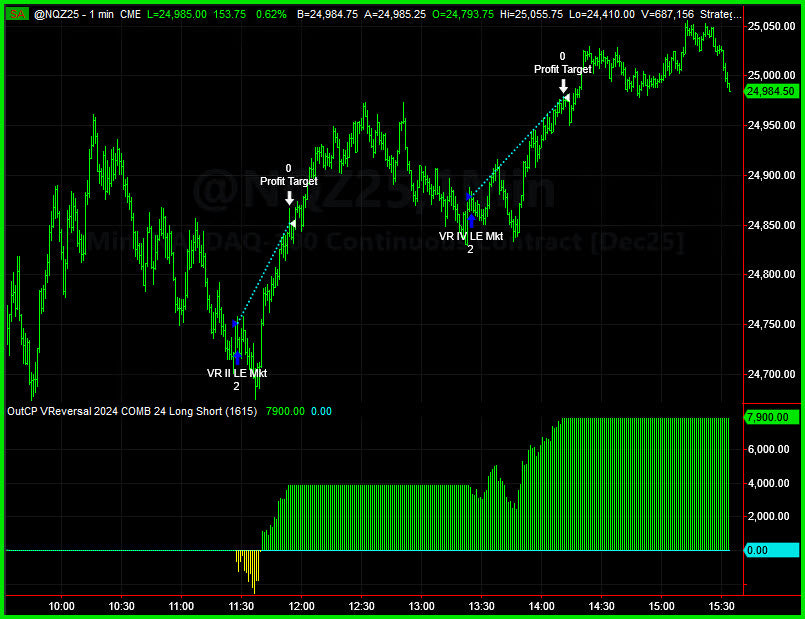 Trading System Signals on 10-17-2025