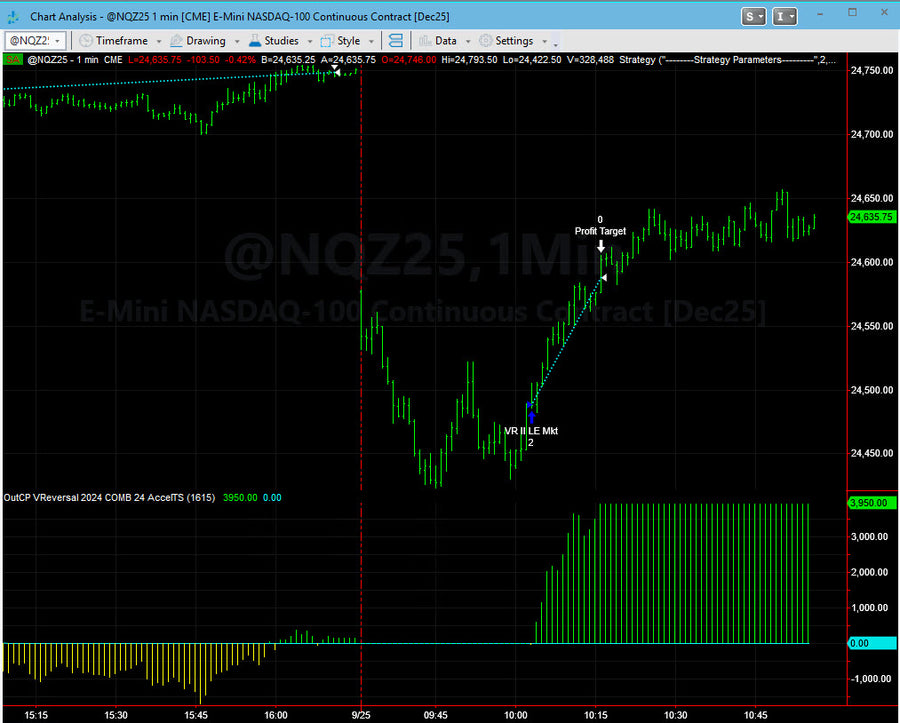 Trading System Signals on 09-25-2025