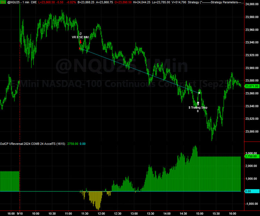 Trading System Signals on 09-10-2025