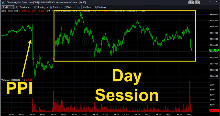 Trading System Signals on 08-14-2025 Summer Doldrums and Bullish Liquidity