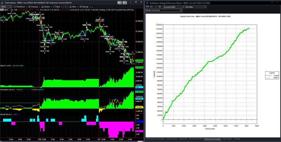 How do you Trade Multiple Strategies on One Chart?