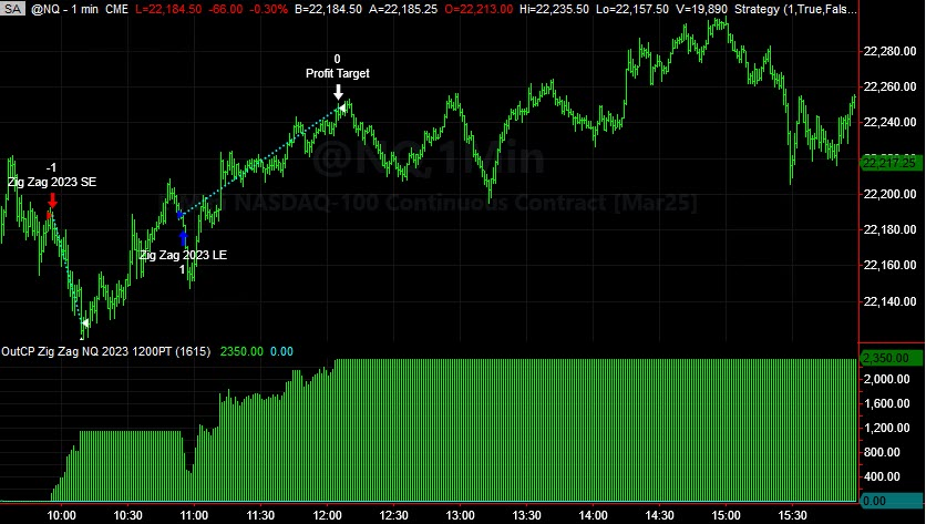 Live Trading System Signals on 02/19/2025