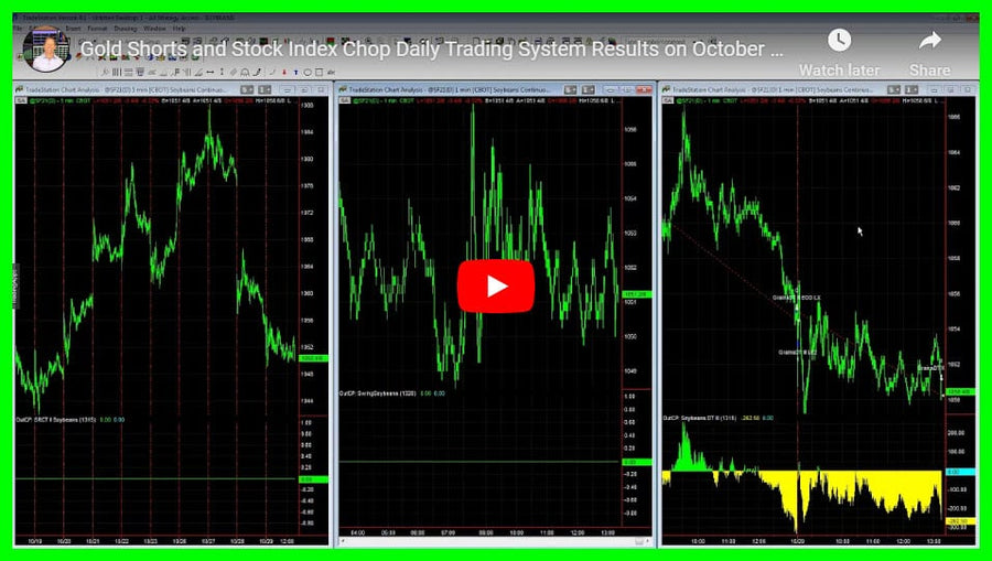 Daily Trading System Results 10-29-2020 Gold Shorts and Stock Index Chop