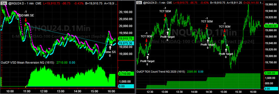 Trading System Signals on July 18, 2024