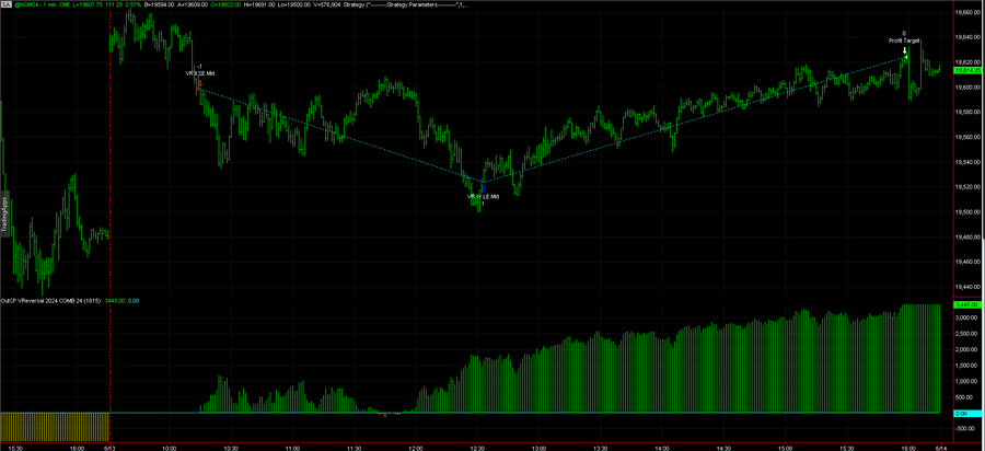 Live Trading System Signals on June 13, 2024