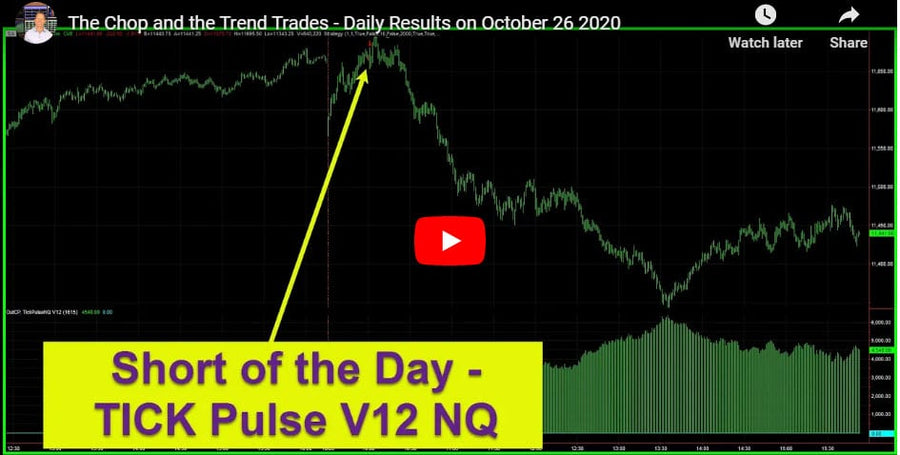 Daily Trading System Results 10-26-2020 The Chop and Trend Trades