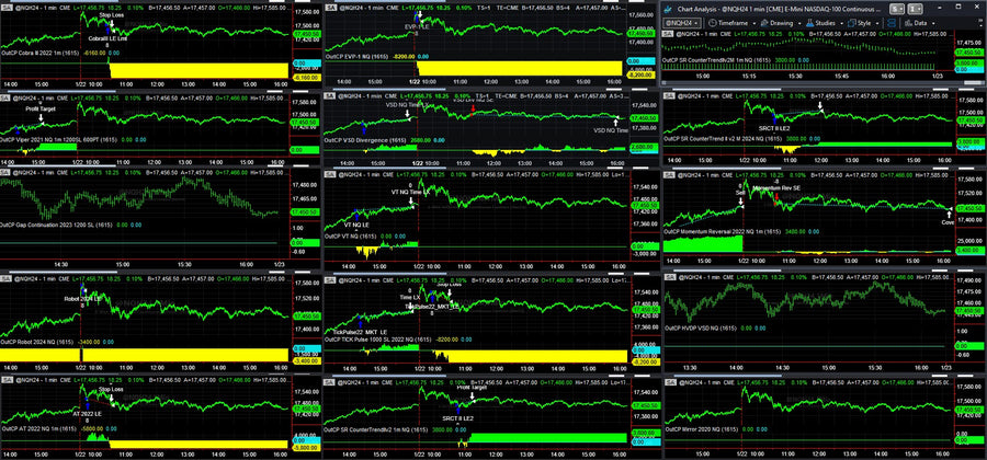 Trading System Signals on 01/22/2024