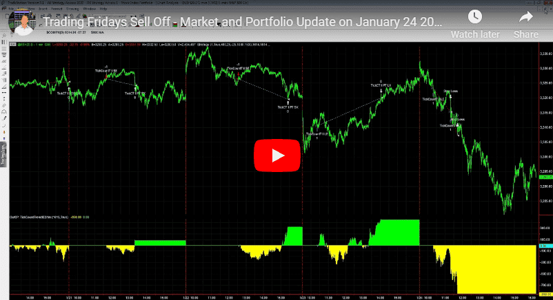 January 24, 2020 Trading Fridays Sell-Off