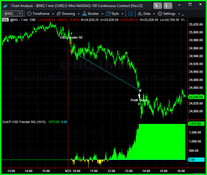 Trading System Signals on 09-23-2025 - Good Day for Shorts & Equity Peaks