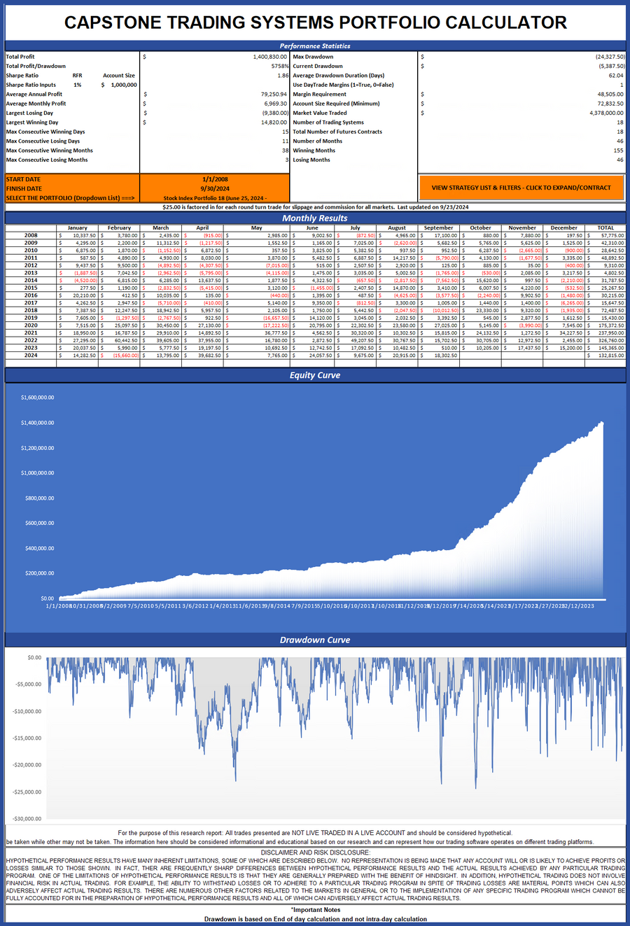 Out of Sample Results for the Stock Index Portfolio 18